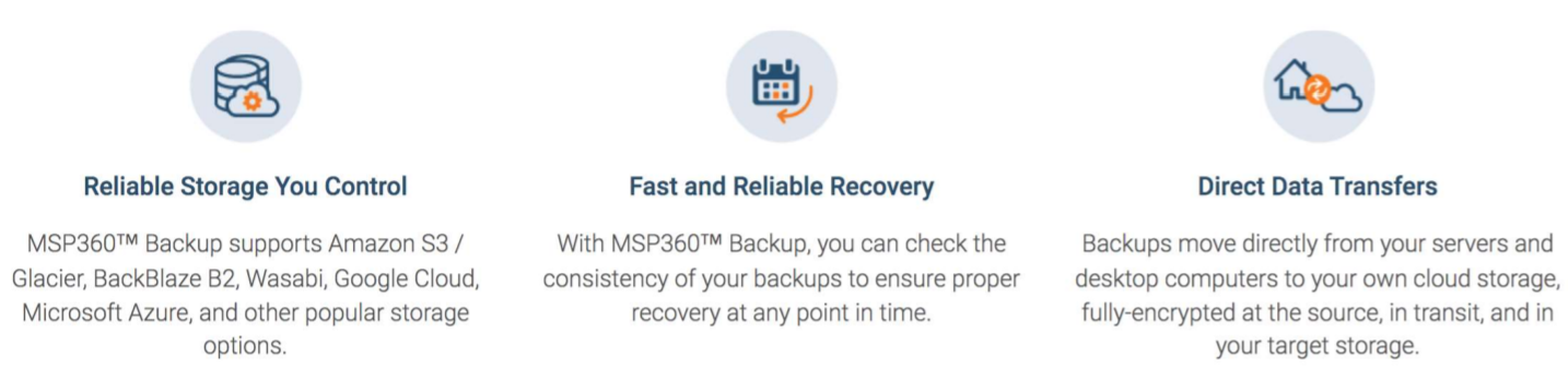 MSP 360 Features