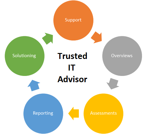 Advisor Icon