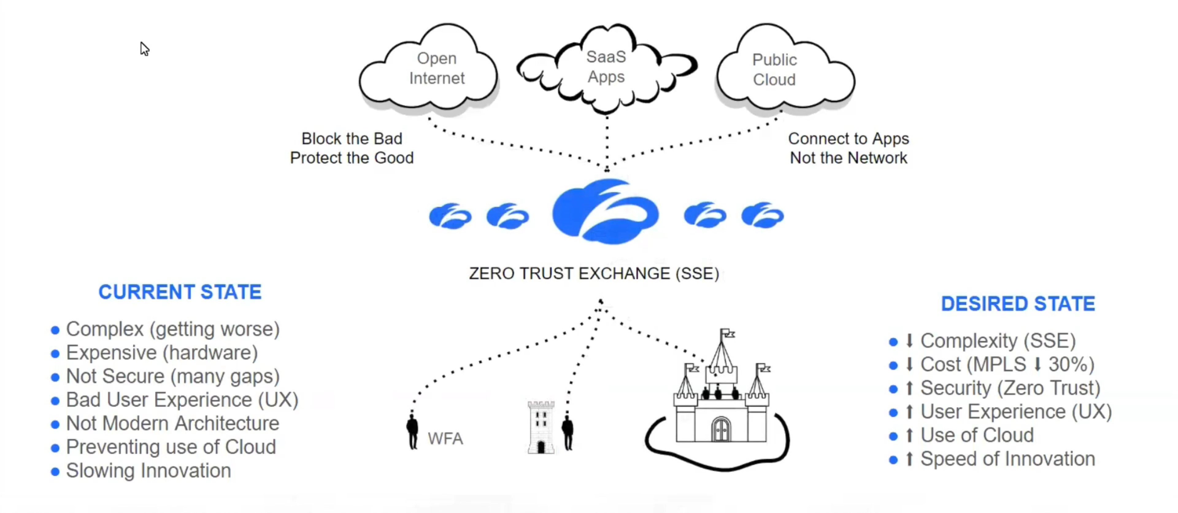 ZTE Security Services Edge